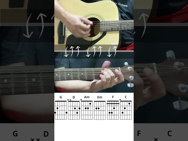 Potter's Hand Chords by Hillsong (Chorus)