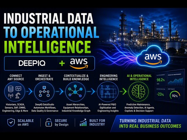 DeepIQ + AWS: Transforming Industrial Data into Operational Intelligence