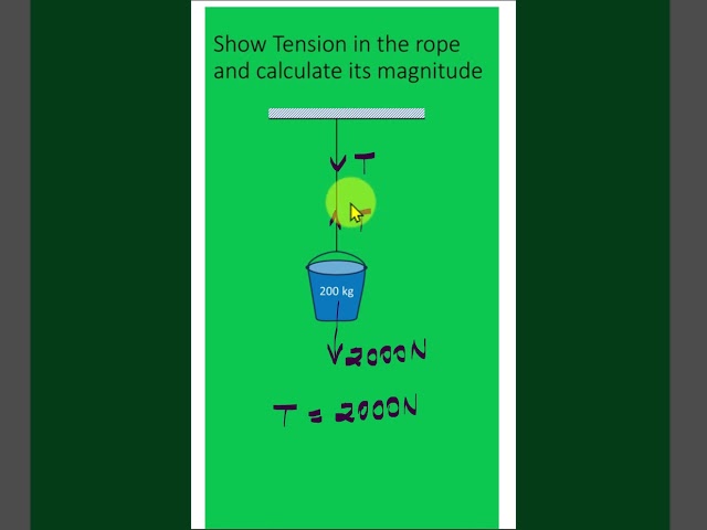 TENSION IN A ROPE