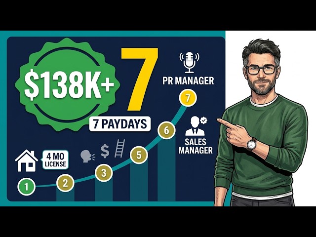 7 High-Paying Careers for People Who Love Talking