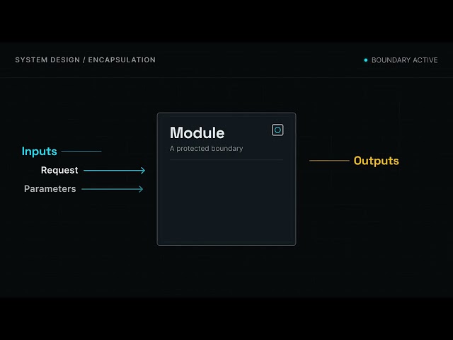Terraform Modules — Building Reusable Infrastructure Components
