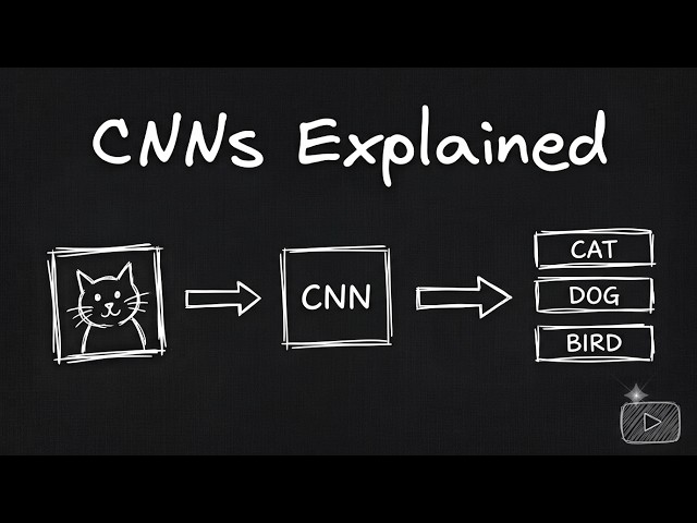 CNNs Explained in 2 minutes