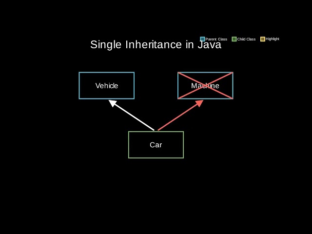 java 034 inheritance basics