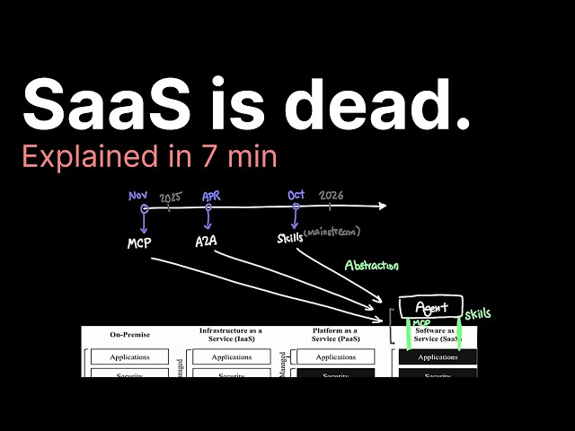 AI SaaS explained in 7 min..