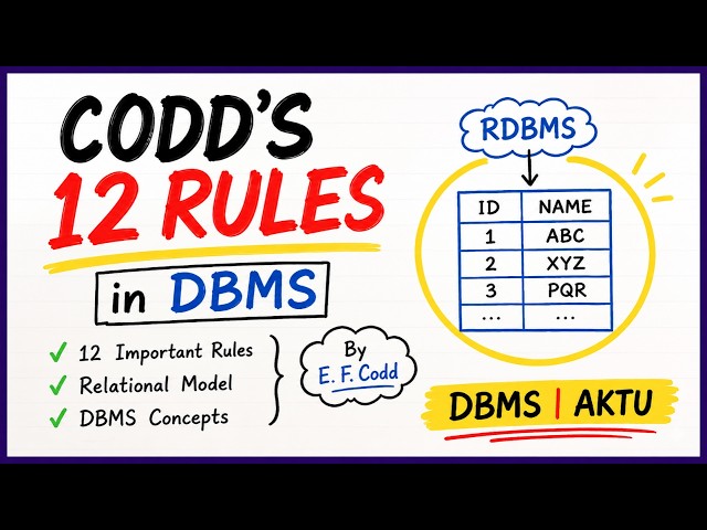 What are Codd's Rules in DBMS? 12 Codd's Rules Explained | DBMS in Hindi | AKTU