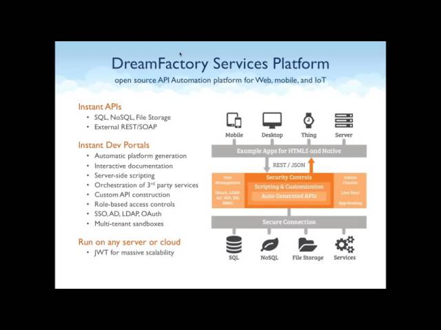 Instant APIs for Oracle Databases
