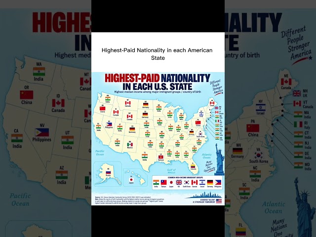 Highest Paid Immigrant Group in Every US State! 🇺🇸 #shorts
