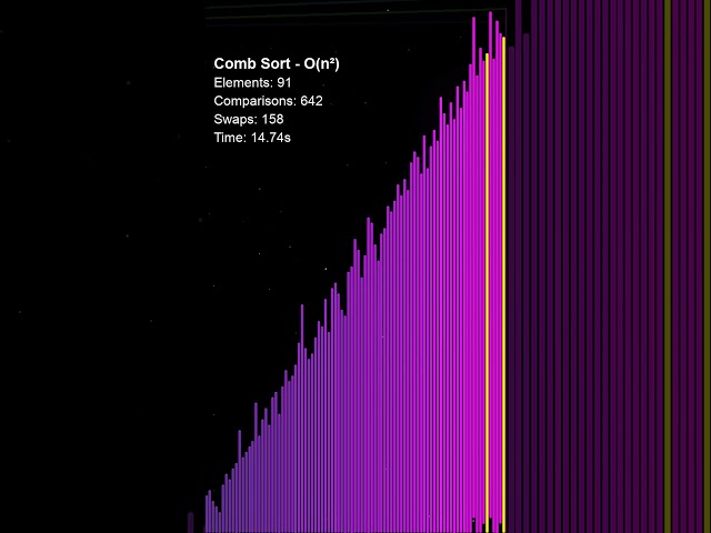 Comb Sort — One number saved Bubble Sort from being completely useless. That number is 1.3 #codeprep