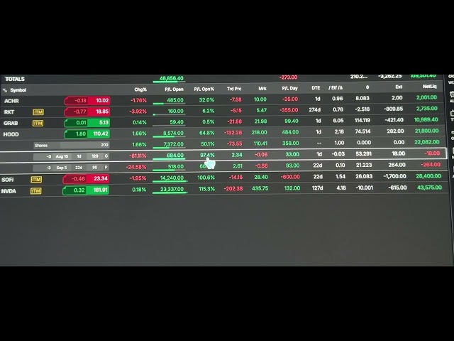 Why This Strategy Never Fails | $HOOD $ACHR $GRAB