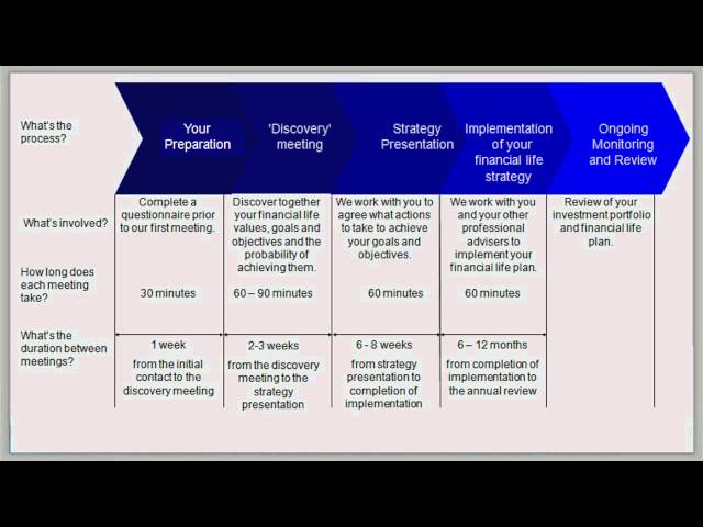 01 Top 10 Tax Tips 2012 Introduction