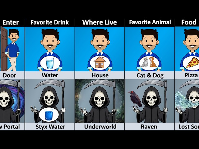 Human vs Death - Comparison