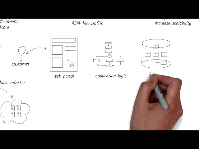 What's your #cloud #migration #strategy?