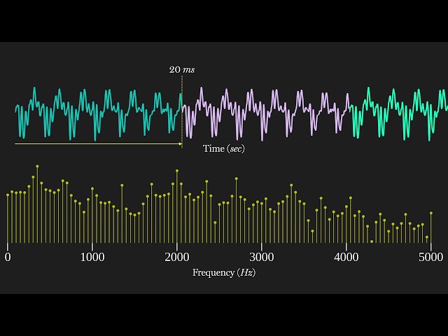 Applied DSP No. 3: Short-Time Fourier Transform