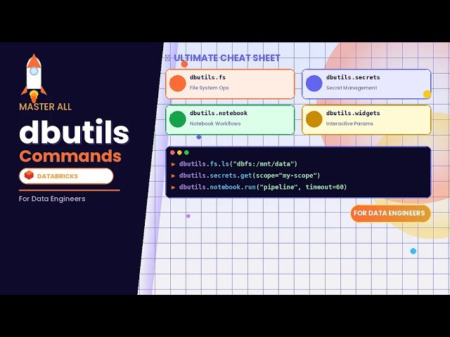 Master Databricks dbutils in 10 Minutes! ⚡ The Ultimate 2026 Data Engineer’s Cheat Sheet