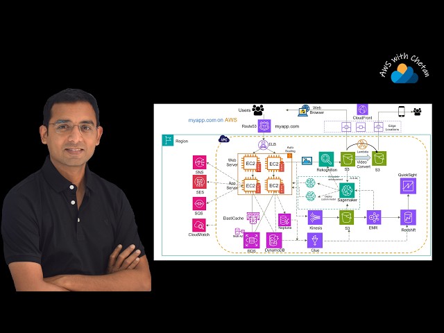 AWS Explained for Beginners | Start Your Cloud Career Today
