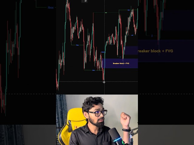 “How to Find HIGH Probability Trades with Breaker Blocks & FVG 🚀 | SMC Strategy #shorts #smc