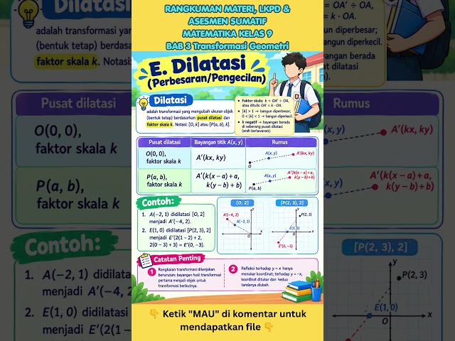 RANGKUMAN MATERI, LKPD &  ASESMEN SUMATIF  MATEMATIKA KELAS 9 BAB 3 Transformasi Geometri (Kurikulum