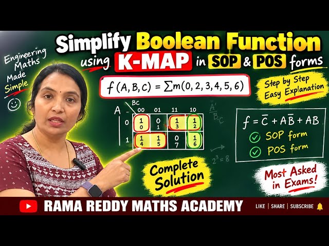 K-Map Simplification | SOP & POS Forms 🔥 | Boolean Function Σm(0,2,3,4,5,6) | #DLD #COA #STLD #DE 