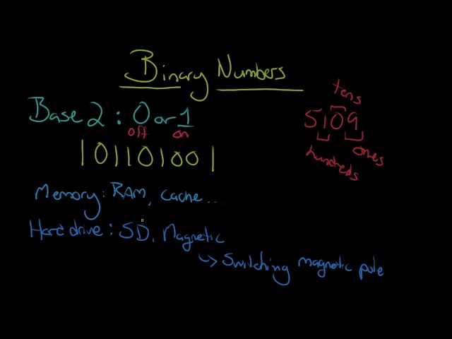 Fundamentals (Representing Digital Information 2): Binary Numbers