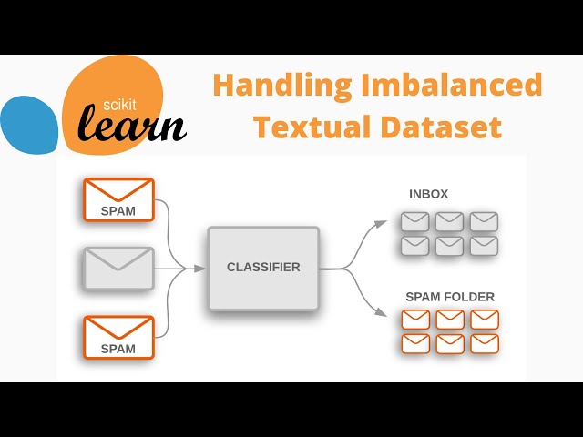 HANDLING IMBALANCED TEXT DATA - NLP | PYTHON