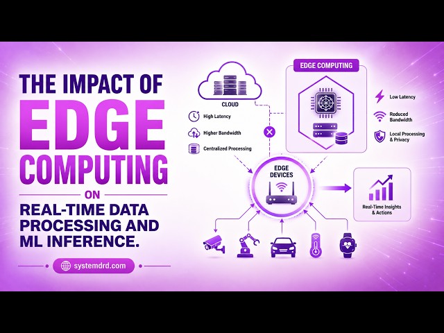 Edge Computing for Real-Time Data Processing & ML Inference | Edge AI, IoT & Machine Learning