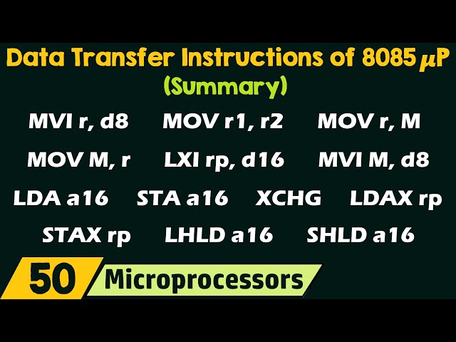 Summary of Data Transfer Instructions in 8085 Microprocessor