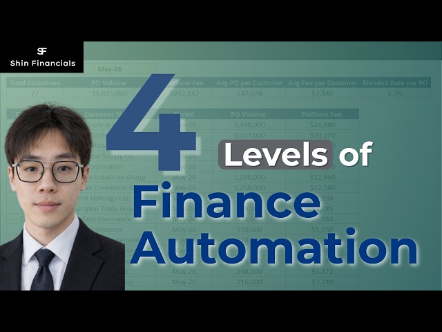 How to Automate Financial Reports (4 Levels Explained)