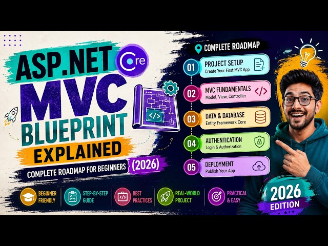 ASP.NET Core MVC Blueprint Explained | Complete Roadmap for Beginners (2026)