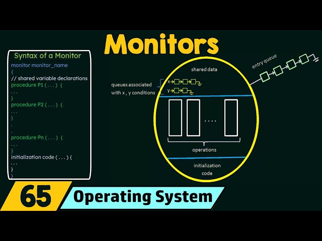 Monitors