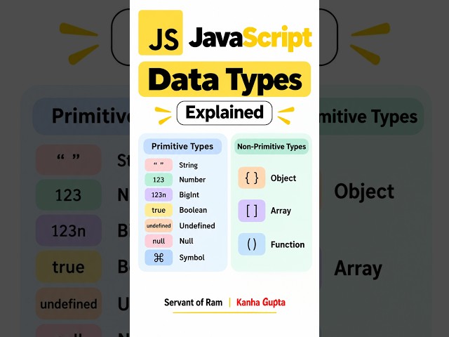JavaScript Data Types Explained | Primitive & Non-Primitive | Servant of Ram | Kanha Gupta