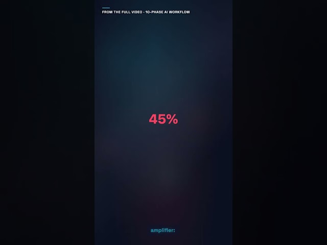 84% of developers use AI. Only 29% trust it. #ai