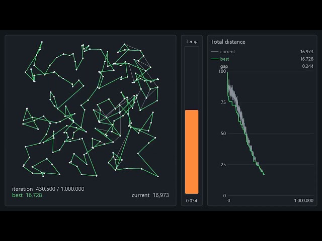Solving the Traveling Salesman Problem with Simulated Annealing | 200 Cities Animated