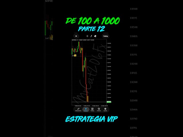 🔴 Parte 12: De 100 a 206 USD 🔥