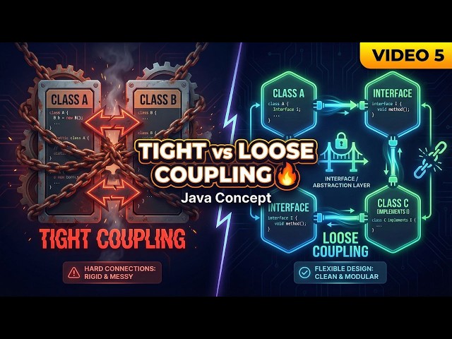 Tight vs Loose Coupling in Java | Explained with Simple Examples