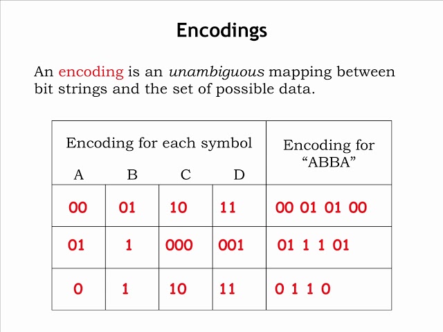 1.2.4 Encoding