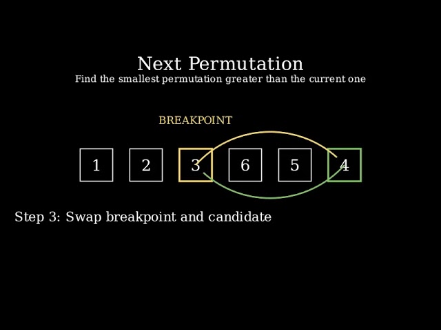 Next Permutation Explained | Intuition + Step-by-Step Visualization