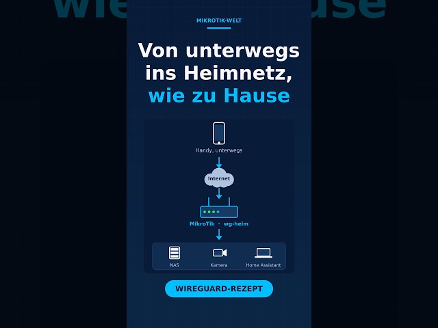 Von unterwegs ins Heimnetz: WireGuard auf dem MikroTik in 3 Blöcken #Shorts