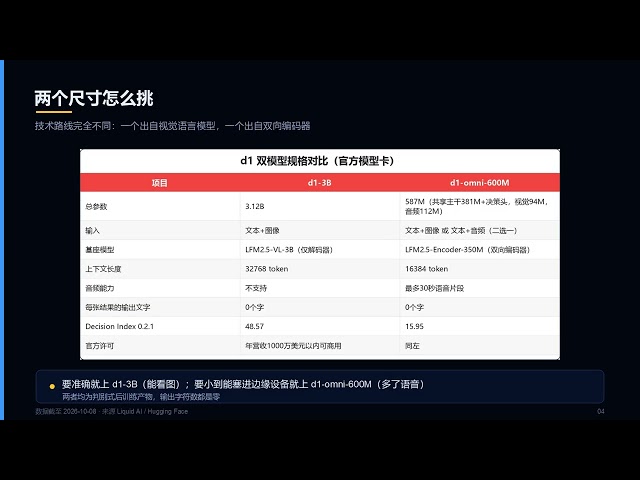 Liquid AI开源d1：不写一个字，8毫秒出答案，3B登顶同尺寸榜，4090到Jetson都能跑