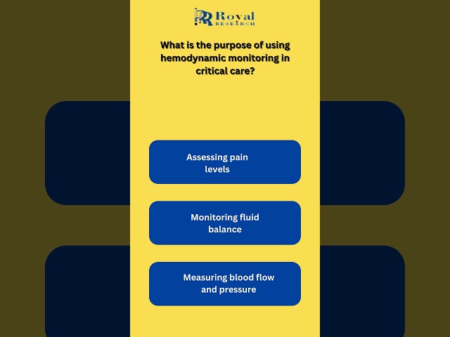 Unlocking the Power of Hemodynamic Monitoring in Critical Care | #ytshorts