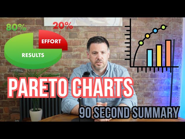 Pareto Charts in under 90 Seconds! | Gain insights into your data | Lean Manufacturing