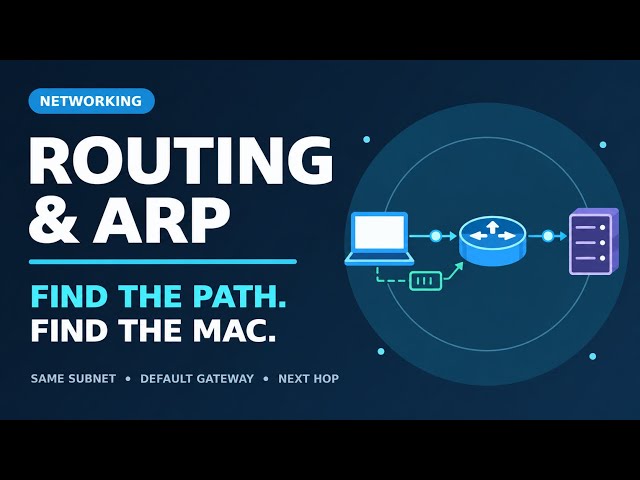Routing & ARP Explained | How Packets Travel Between Networks