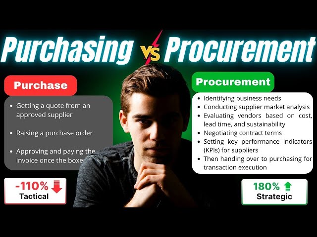 Procurement vs Purchasing | What’s the Real Difference? | Explained with Real World Example
