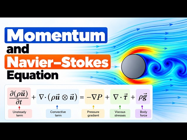 Navier–Stokes Equations | Momentum Conservation Equation Explained Step by Step