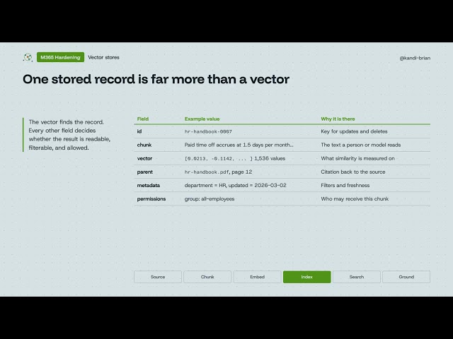 Core Vector Store Concepts #m365copilot