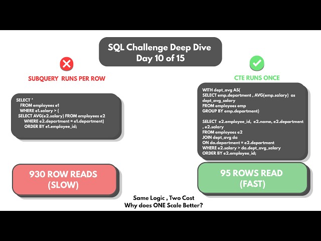 Codebasics SQL Challenge Day 10 of 15 | Video Presentation | July 2026