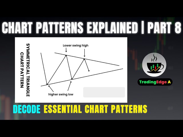 Chart Patterns Explained - Part 8 | Symmetrical Triangle