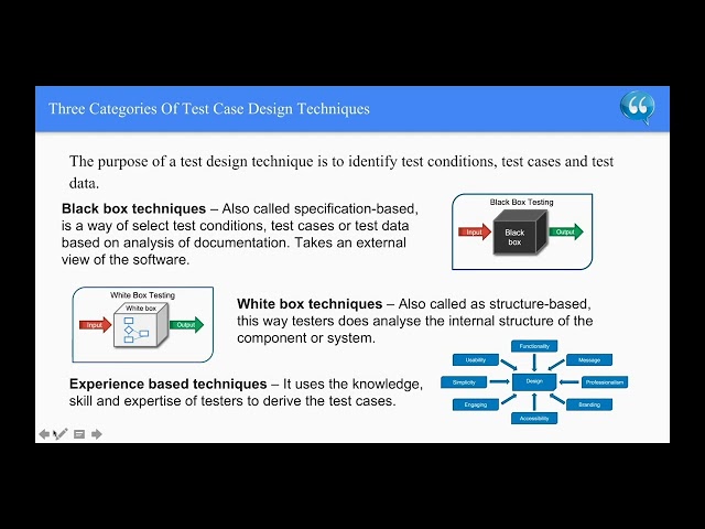 4 Test Design Techniques | ISTQB Foundation Level 2011