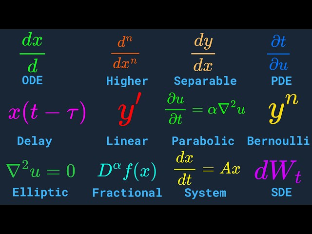 Every Type of DIFFERENTIAL Equation Explained in Minutes