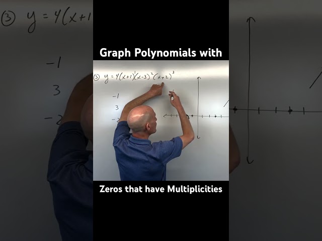 The Shape of Polynomial Graphs that have Zeros with Multiplicities