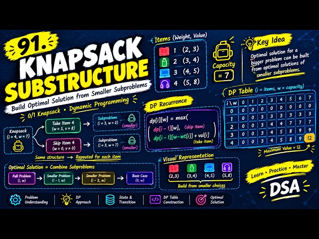 91. Knapsack Optimal Substructure | 0/1 Knapsack Dynamic Programming Explained